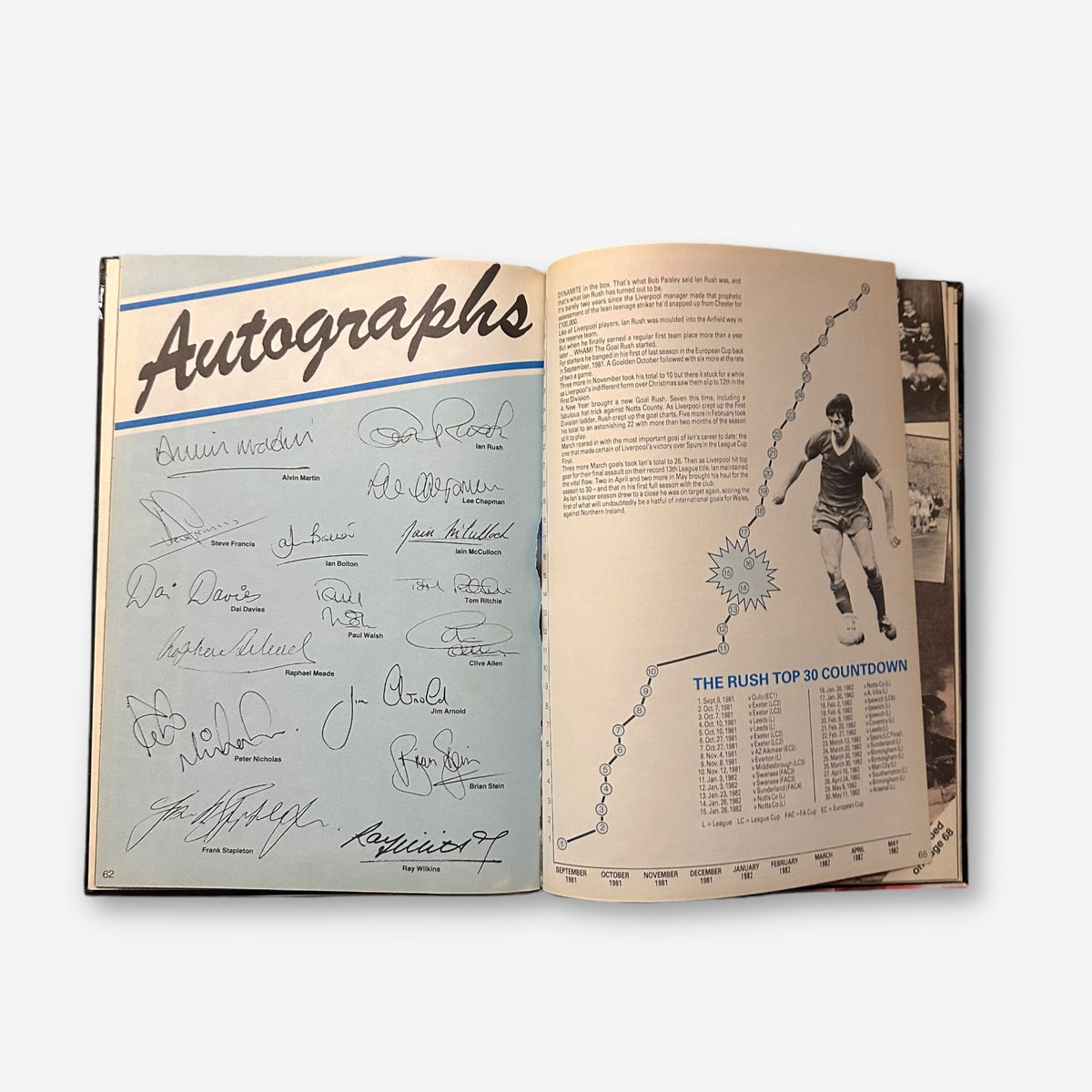 The Sun - Soccer Annual 1983 Hardback Book